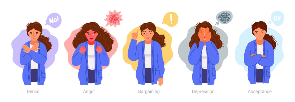 Graphic showing the Elisabeth Kubler-Ross Model of the Five Stages of Grief